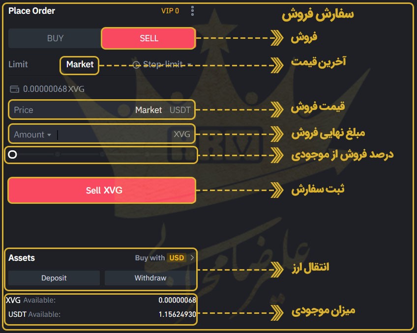 فروش ارز دیجیتال XVG در صرافی بایننس، مرحله پنجم