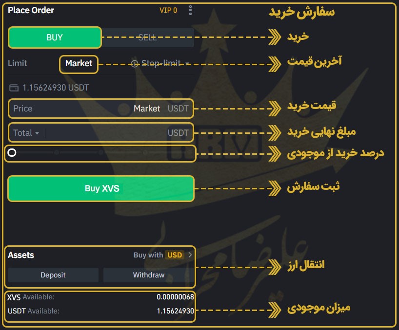 خرید ارز دیجیتال XVS از صرافی بایننس، مرحله پنجم