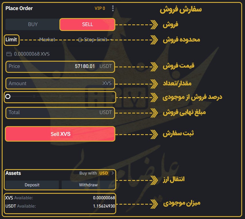 فروش ارز دیجیتال XVS از طریق سایت بایننس، سفارش فروش