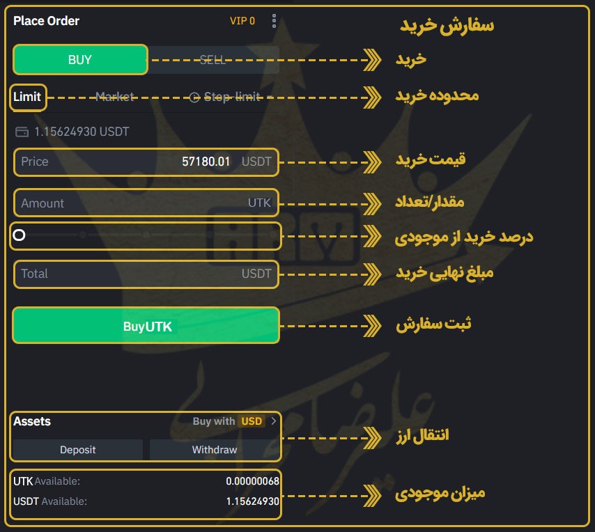 خرید ارز دیجیتال UTK از روش بازار