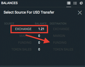 نحوه تراکنش در کیف پول Bitfinex را بیاموزید