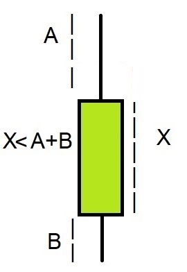 پایه شمع