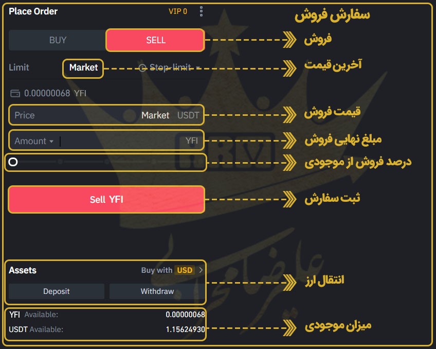 فروش ارز دیجیتال YFI از طریق سایت بایننس مرحله پنجم 