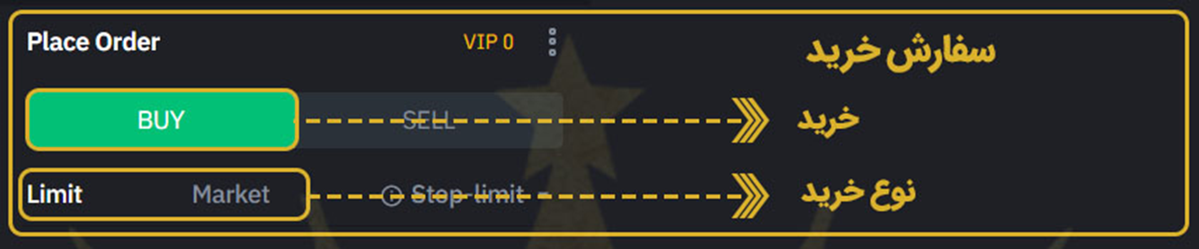 خرید ارز دیجیتال مونرو از صرافی بایننس، سفارش خرید