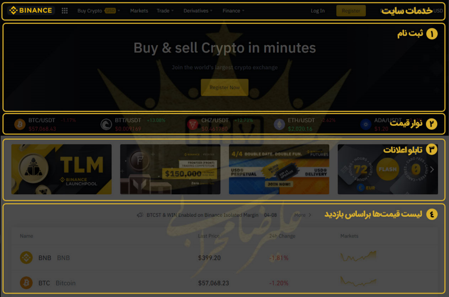 فروش ارز دیجیتال مونرو در صرافی بایننس