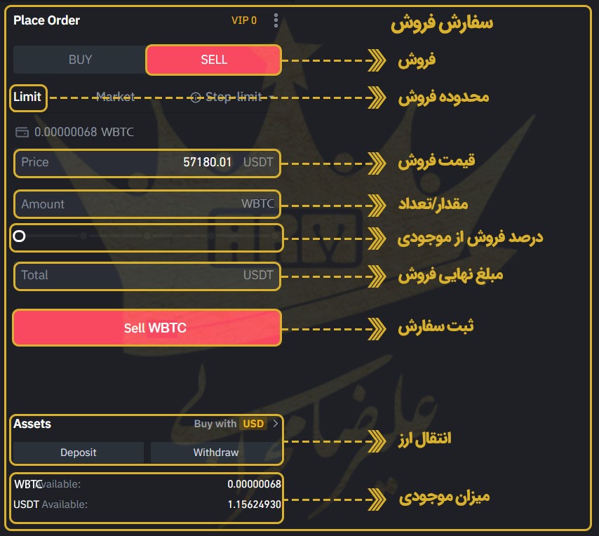 فروش ارز دیجیتال WBTC به سفارش فروش در بایننس