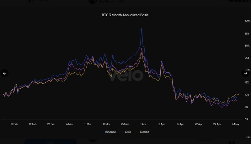 bitcoin-trading-indicators-funding rate-annualized-bass-rate-bullish-signal