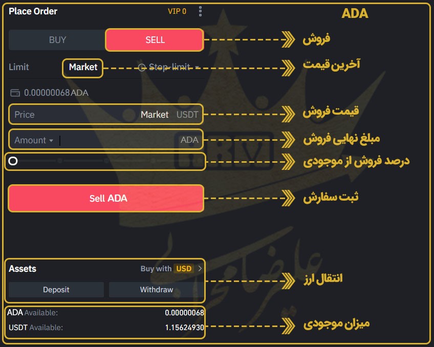 ارز دیجیتال کاردانو، مرحله هفتم