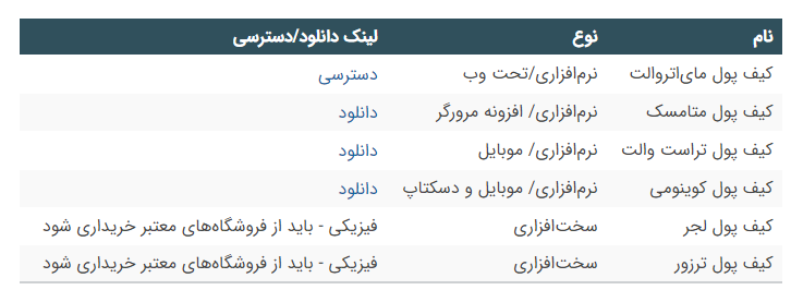 ساخت کیف پول اتریوم