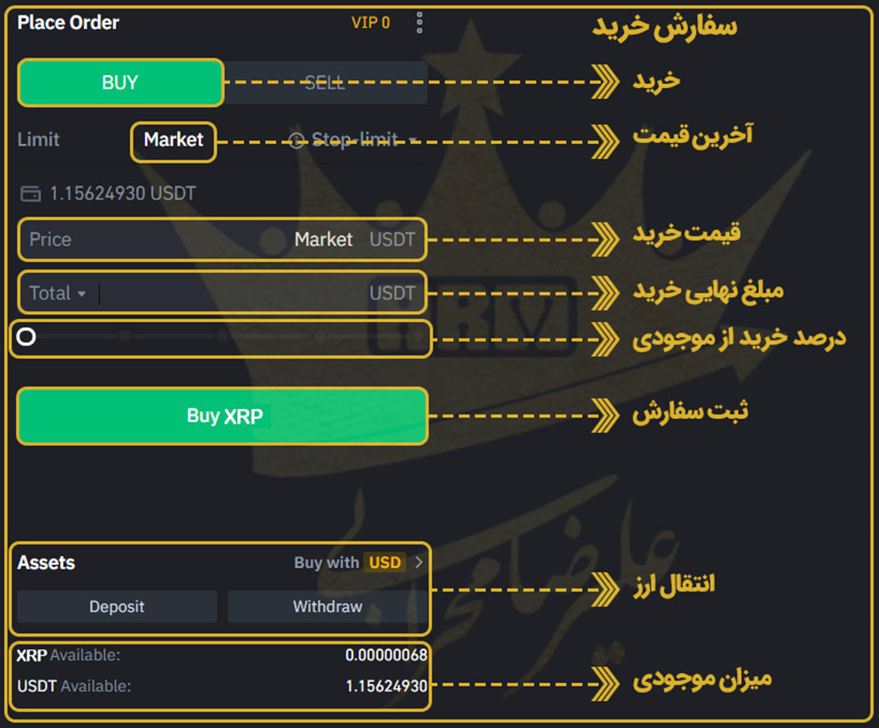 خرید ارز دیجیتال ریپل، مرحله ششم