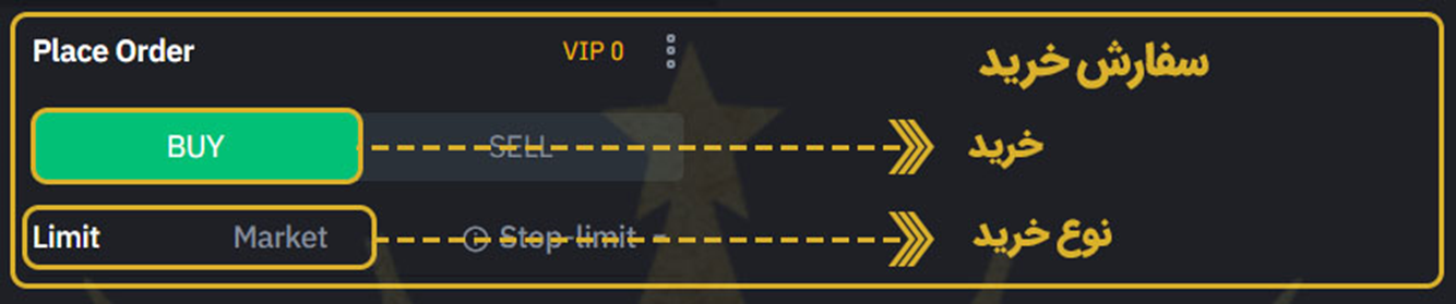 نحوه خرید ارز دیجیتال خود، سفارش خرید