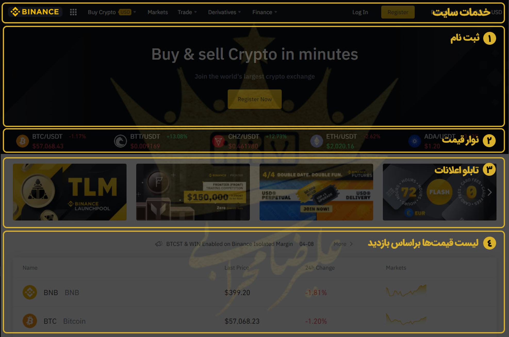 خرید ارز دیجیتال سولانا قدم اول