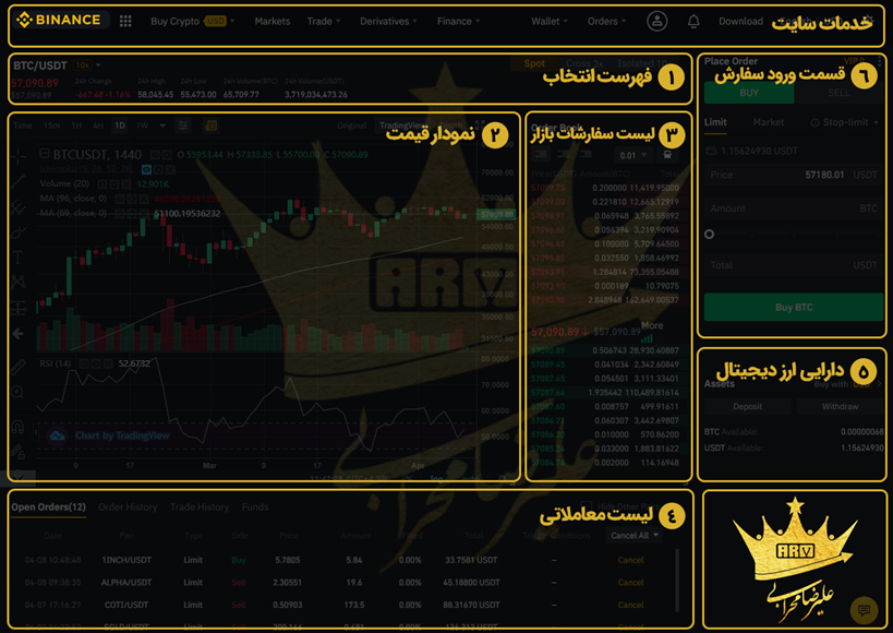 نحوه خرید ارز دیجیتال XVG از صرافی بایننس مرحله سوم