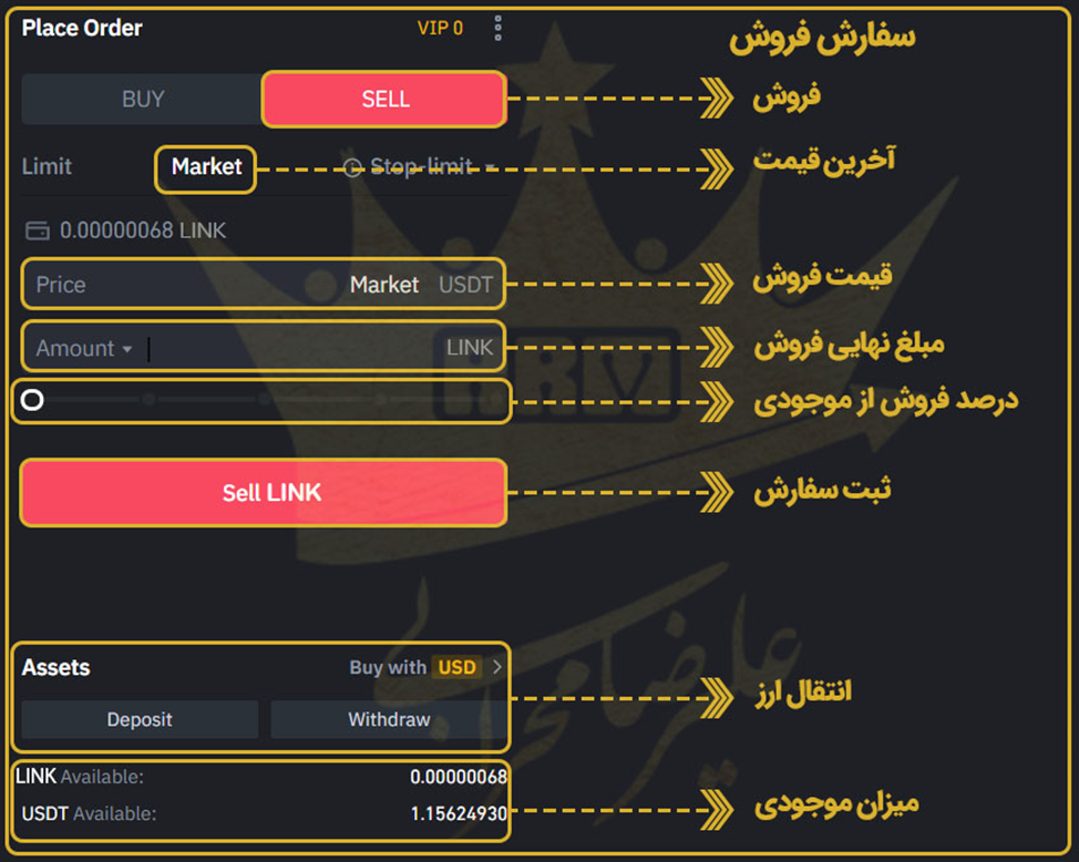 فروش ارز دیجیتال China Link در صرافی بایننس، مرحله پنجم