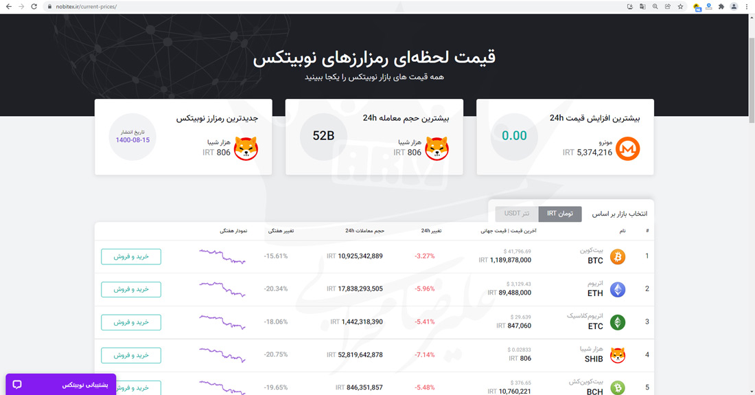 صرافی نوبیتکس