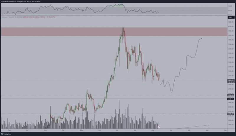 ethereum-eth-price-slips- Another-1-5-mid-massive-whale-deposit-on-coinbase