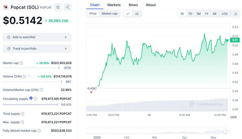 solana-memes-gamestop-stock-jumps-44-in-premarket-as-roaring-kitty-returns-on-x