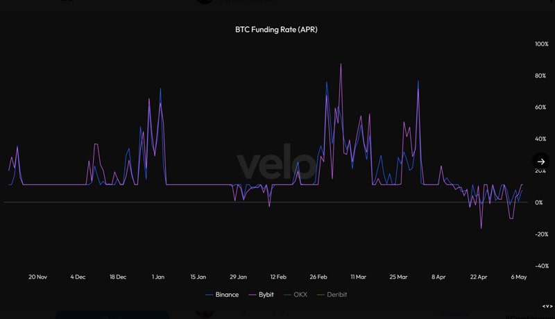 bitcoin-trading-indicators-funding rate-annualized-bass-rate-bullish-signal