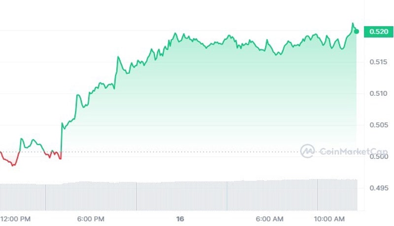 ripple-whales-scoop-up-110m-xrp-midst-ongoing-sec-vs-xrp-claim