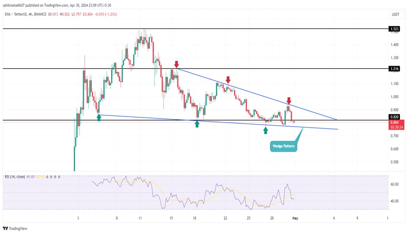 اتنا-قیمت-در-الگوی-گوه-بازیابی