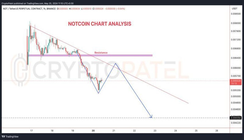 notcoin-price-nosedives-whats-wrong