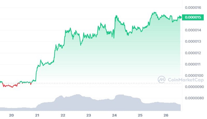 can-pepe-price-surge-any-higher-technical-indicators-indicate-pullout