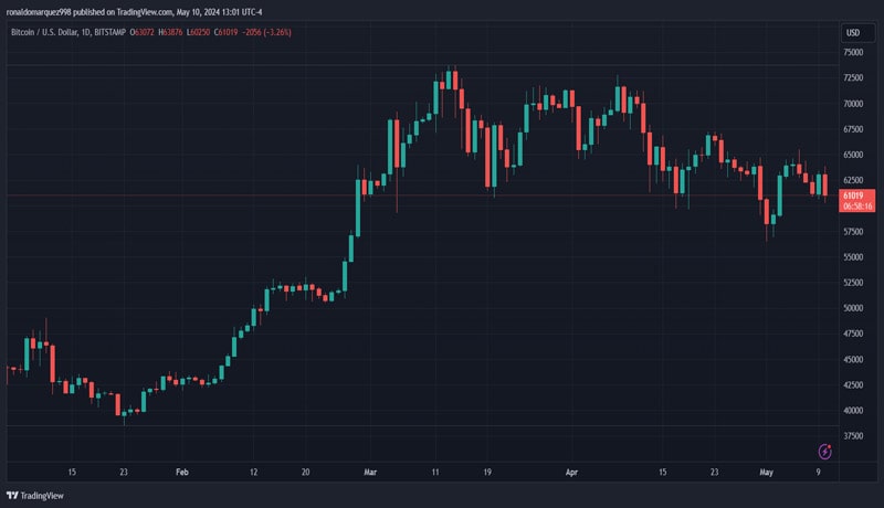 سومین بزرگترین بانک ایالات متحده-spot-bitcoin-etfs