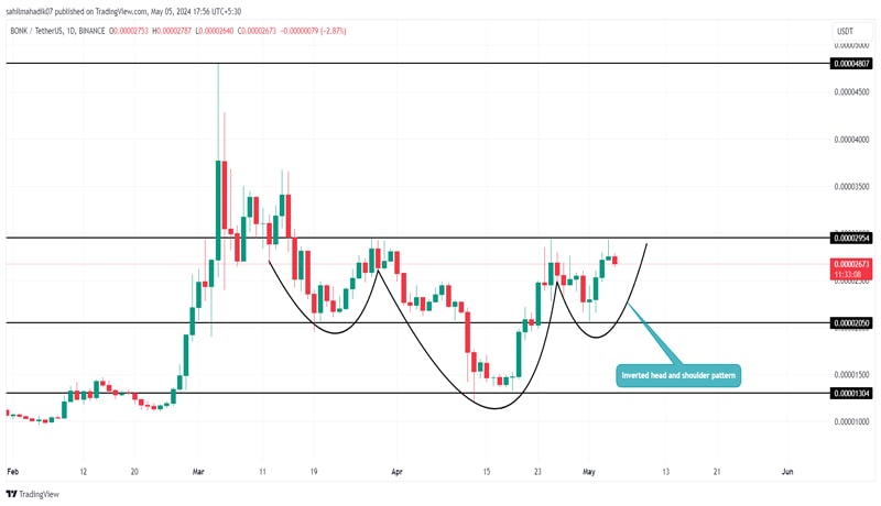 crypto-price-prediction-3-meme-coins-to-buy-btc-rally