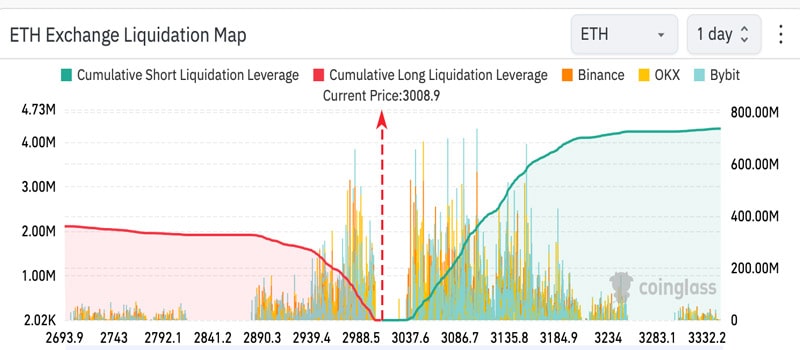 short-traders-stack-on-ether-greyscale-withdraws-futures-etf