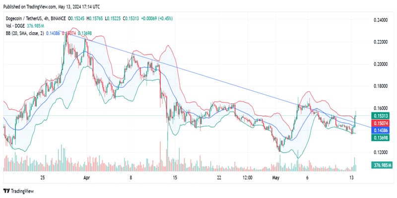 dogecoin-doge-joins-gamestop-induced-rally-with-10-surge