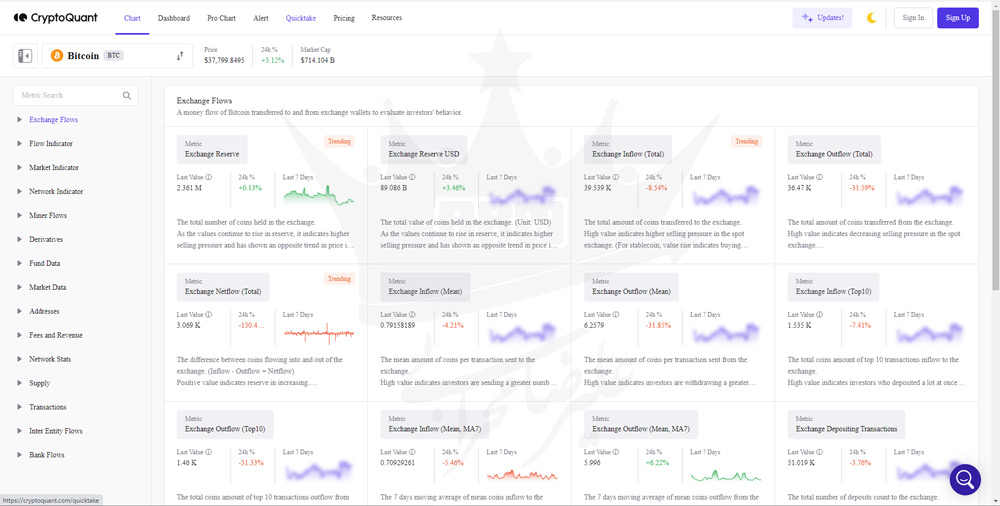 آشنایی با وب سایت CryptoQuant
