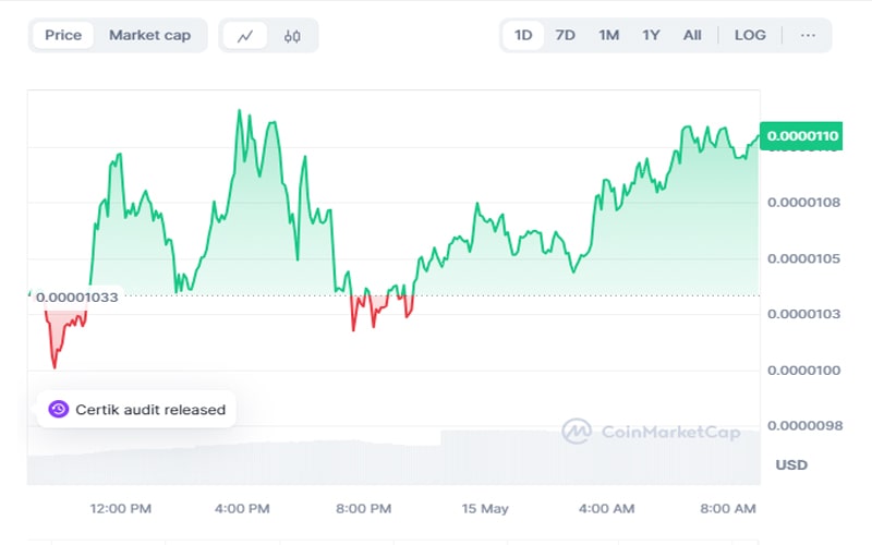 pepe-coin-whale-nabs-8x-profit-price-stains-momentum-new-ath