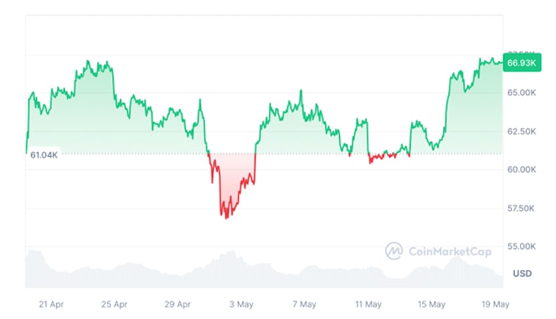 بیت کوین-اصلاح-عمیق-تردید