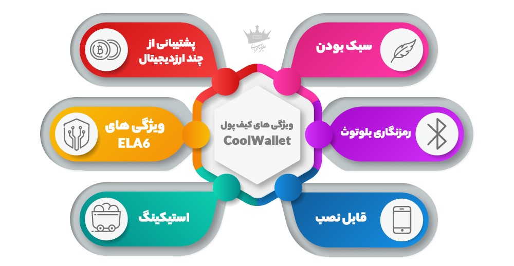 معرفی کیف پول کول ولت