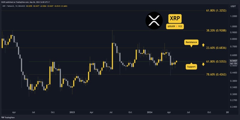 Why-is-ripple-xrp-price-rising