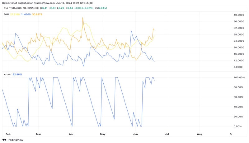 celestia-tia-price-plummets-pailest-level-