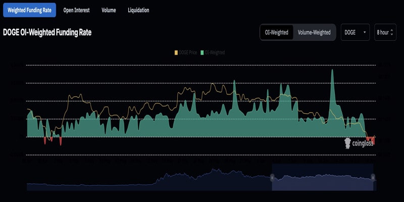 پیش بینی-قیمت-dogecoin-چرا-معامله-بازرگان-باید-برای-این شکست