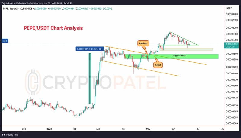 pepe-coin-pepe-price-bounces-of-crucial-support-levels-a-do-or-die-ahead