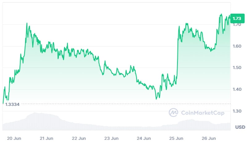 fetch-ai-injective-collaboration-fet-price-surge