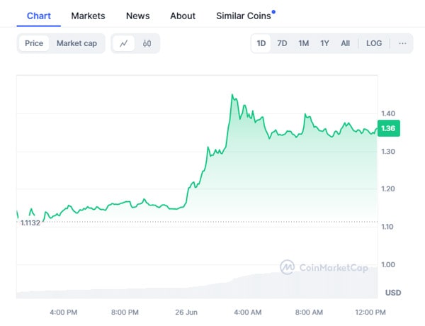 ارز دیجیتال بعدی-to-explode-tuesday-june-25-singularitynet-fetch-ai-wemix-token-ocean-protocol