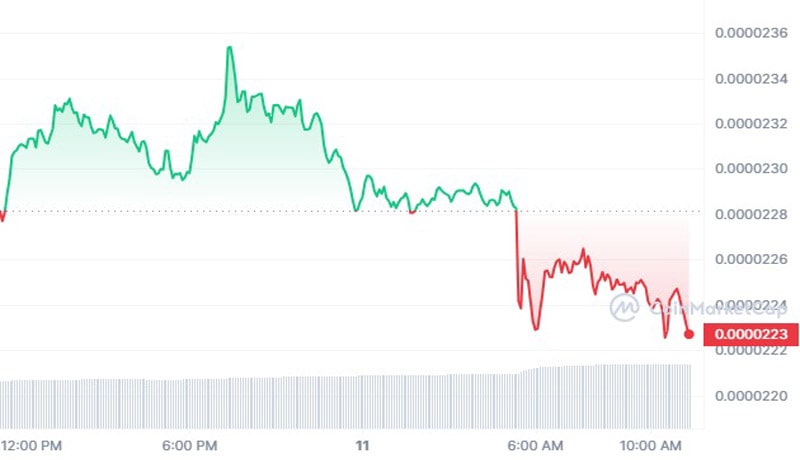 shiba-inu-burn-rate-leaps-2955-mid-etf-talks-will-shib-price-recover