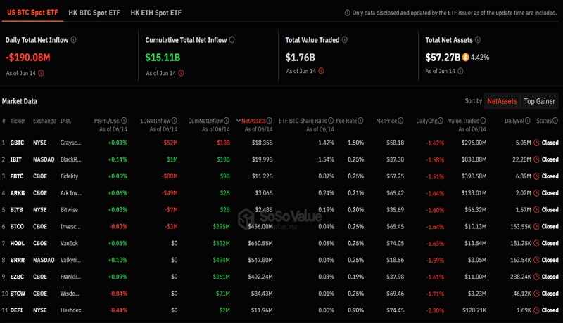 bitcoin-etf-records-200m-outflow-mid-btc-price-dip-what-next