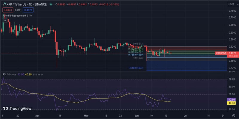 will-xrp-prices-surge-after-51-milion-stash-shift- from-binance