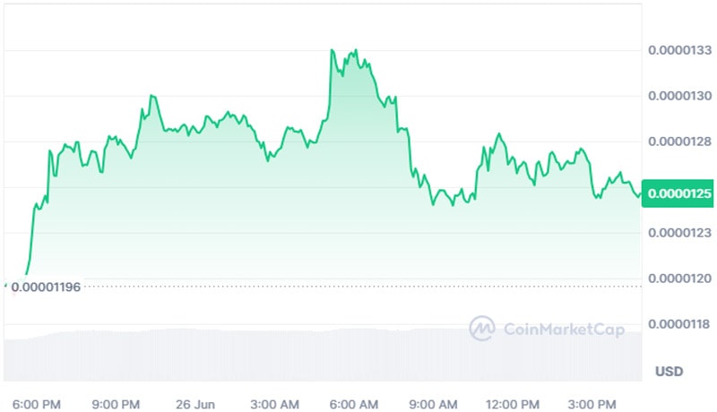 pepe-pepe-price surges-over-8-as-major-metrics-turn-bullish