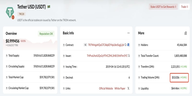 tether-on-tron-network-exceeds-visas-average-daily-volume-hitting-53b-