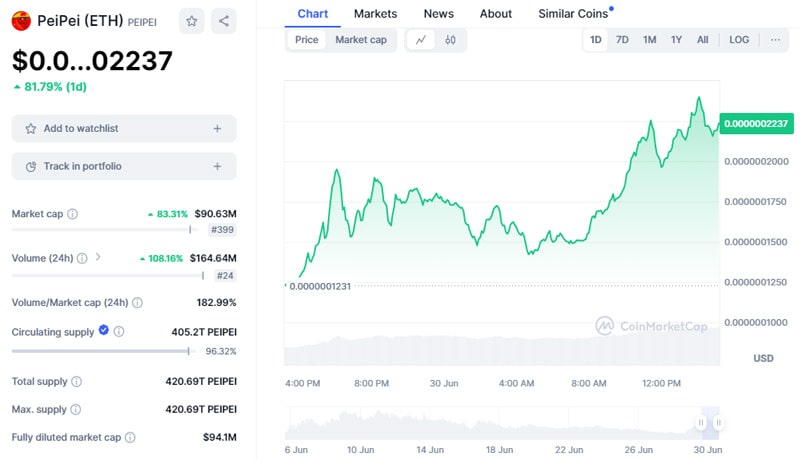 peipei-price-prediction-peipei-defies-the-flash-crypto-crash-with-114-pump-as-this-pepe-2-0-ico-1-3-milion-in-a-week.