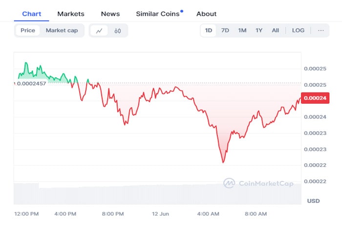 can-floki-price-recove-this-week-analytics-take