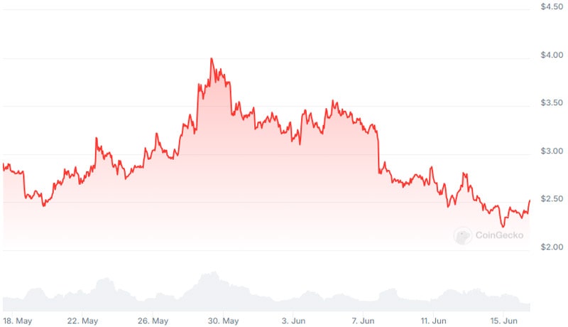 galaxy-ceo-hints-dogwifhat-accumulation-wif-price-to-rally