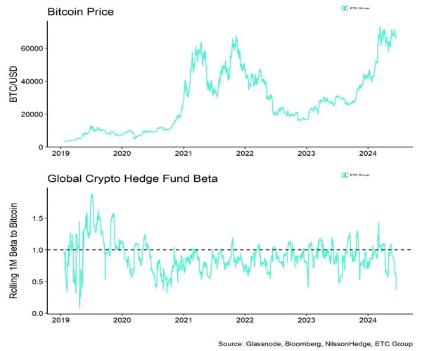 دلیل-دقیق-بیت کوین-btc-drop-finally-reveled