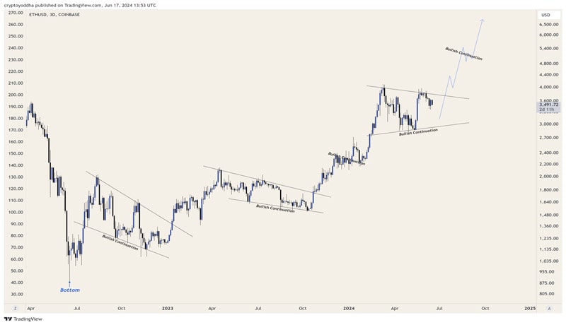 eth-price-drops-5-ethereum-ico-whale-moves-20-milion-of-eth-to-krake